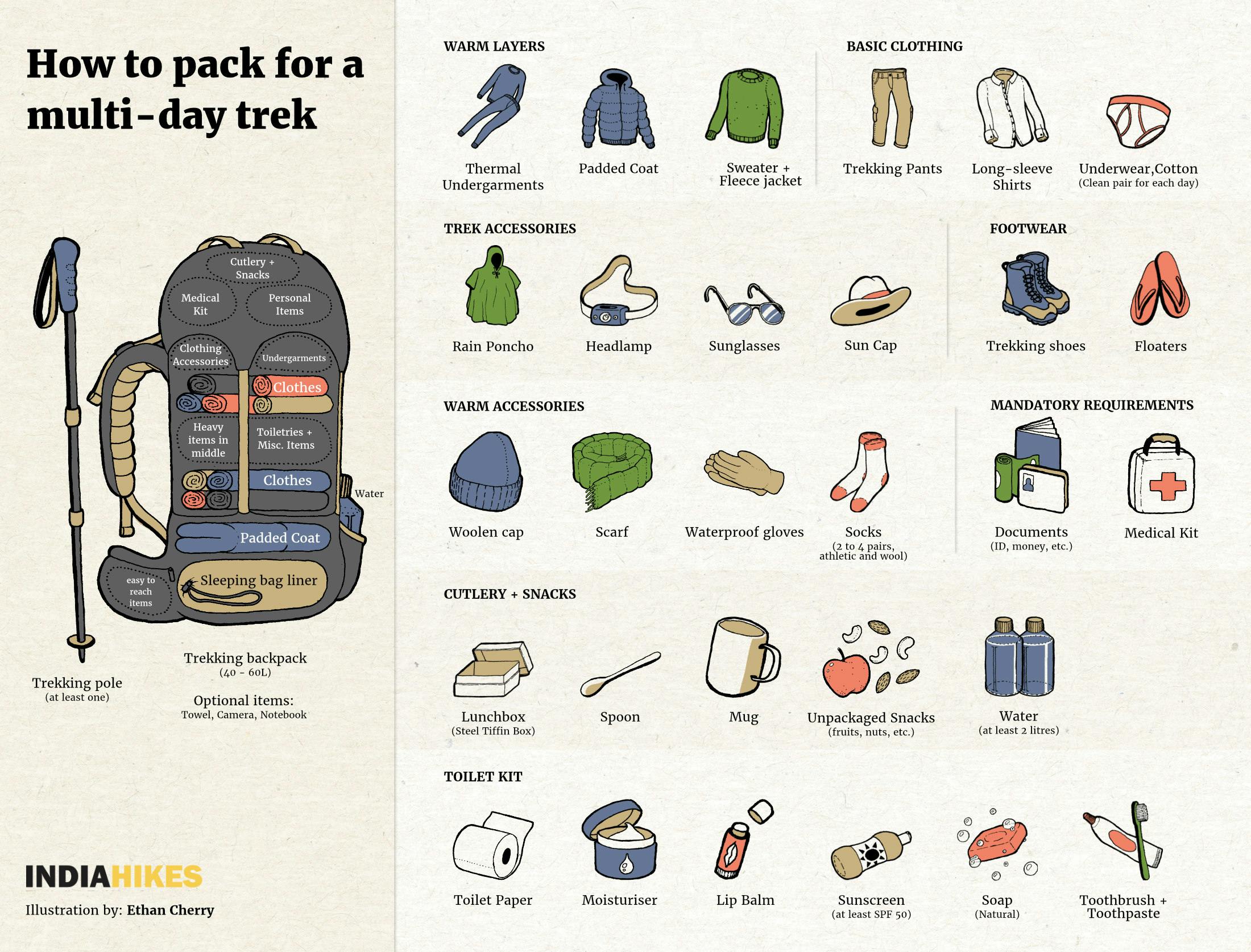 afea78e2 106a 4b8d ac1c 3375698896b6 how to pack for a multi day trek