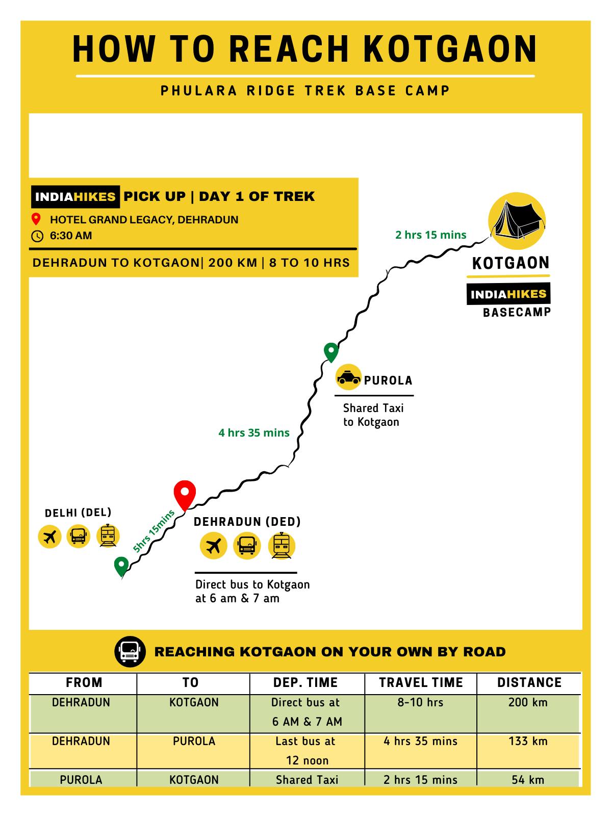 da2191b5 b049 4a52 b936 19b9785e9844 how to reach  phulara ridge   indiahikes