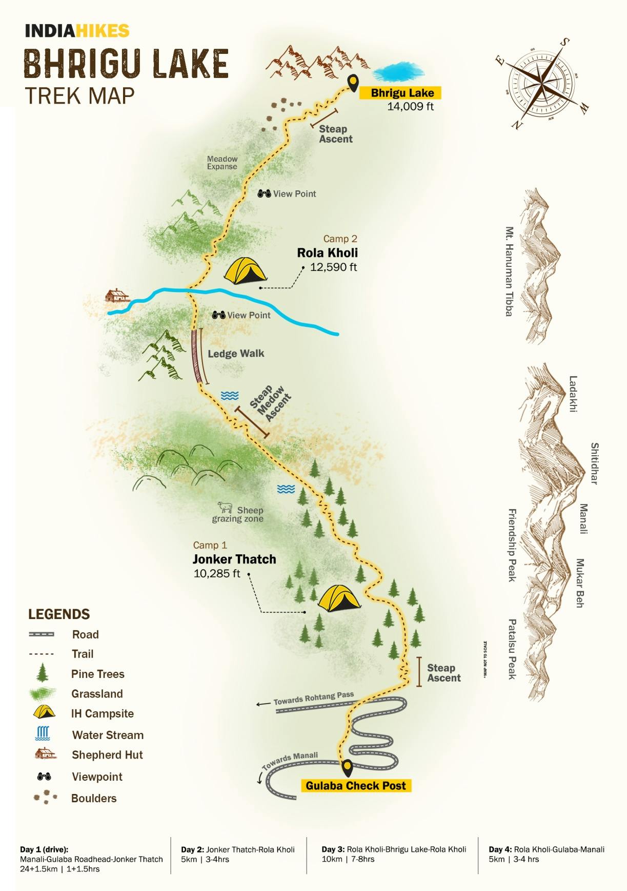 zjisxkmtzajocdzp bhrigu lake trek map 1 