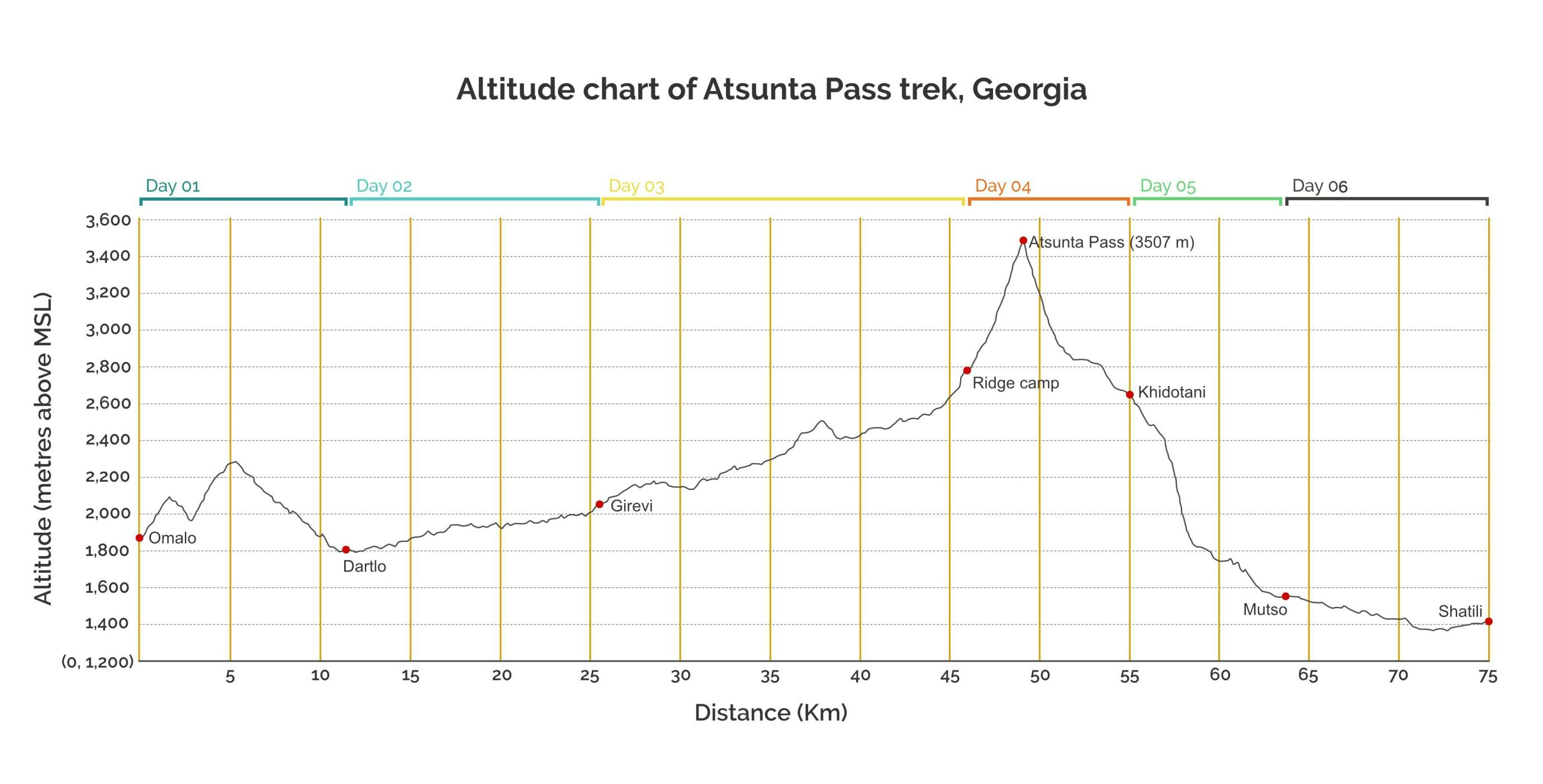 zlmukawthyxtt9xb atsuntapassaltitudechart 1 